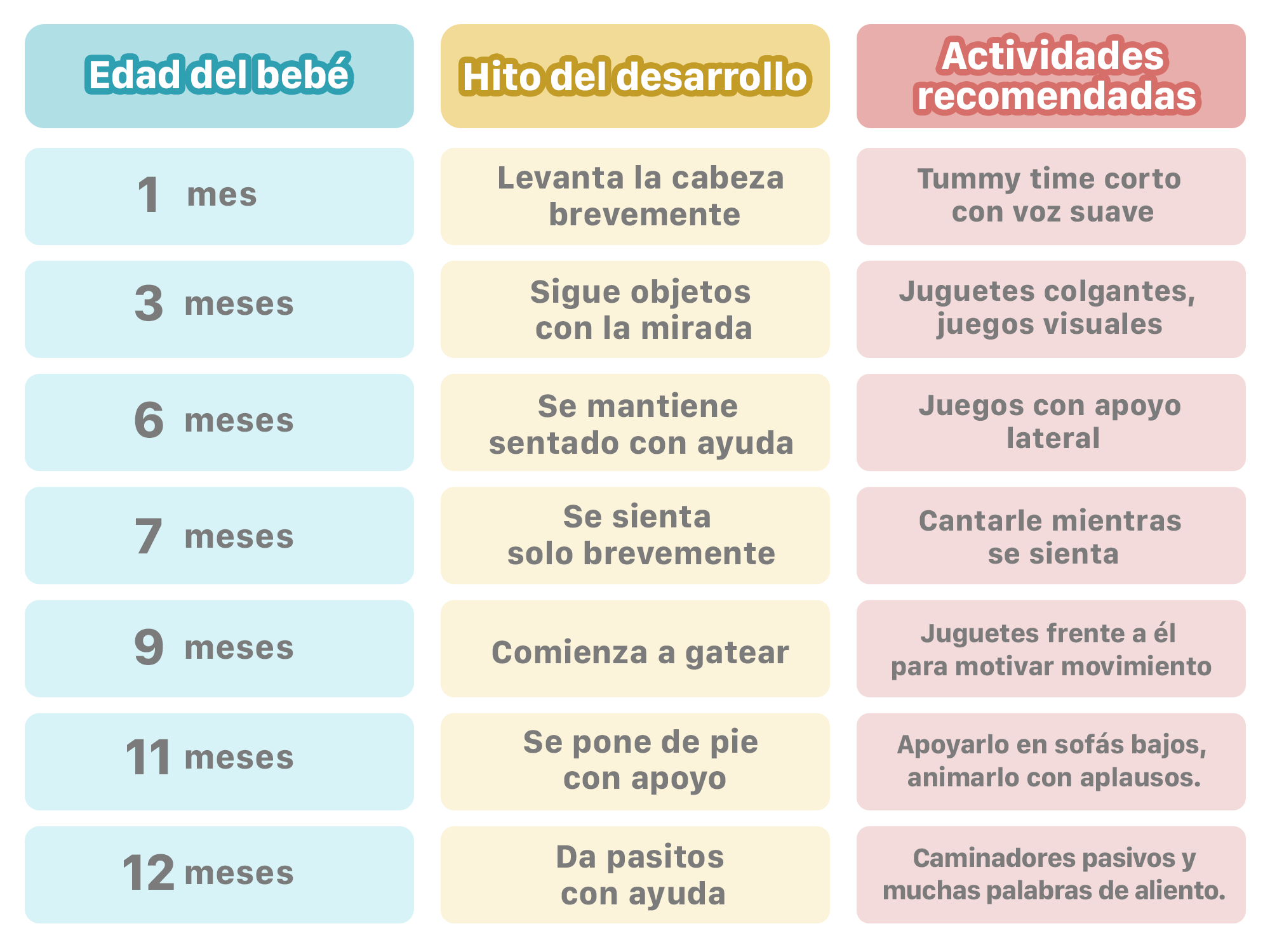 Estimulacion temprana para bebes